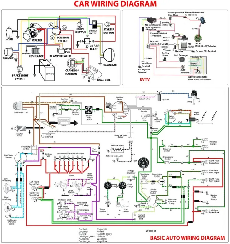 Understanding Wiring Diagrams Automotive