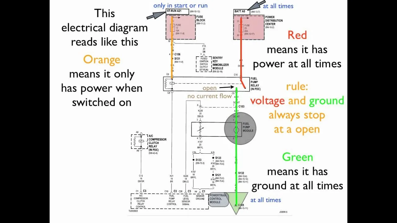 Understanding Wiring Diagrams