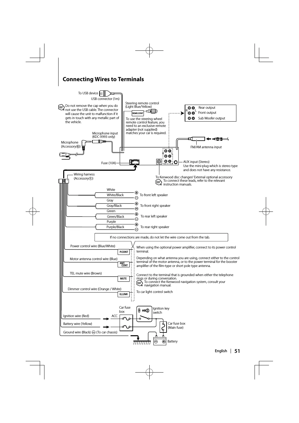 Understanding Your Kenwood Wiring Harness Diagram Moo Wiring