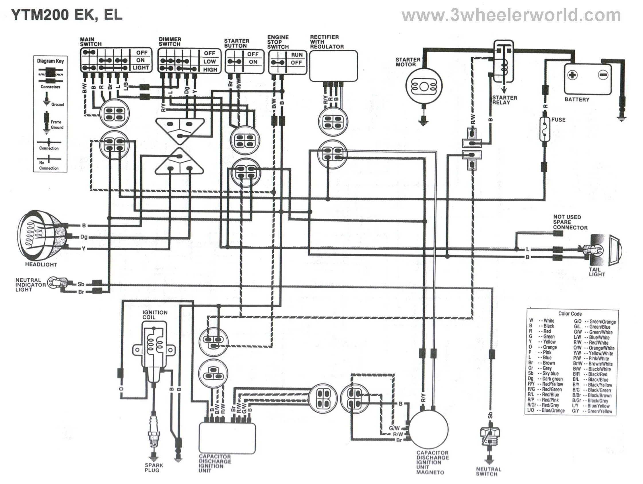 Unique Yamaha Moto 4 Wiring Diagram Golf Carts Electric Golf Cart Diagram
