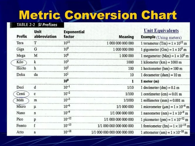 Unit 2 Measurement Unit Conversions Mrs Colpitts Website