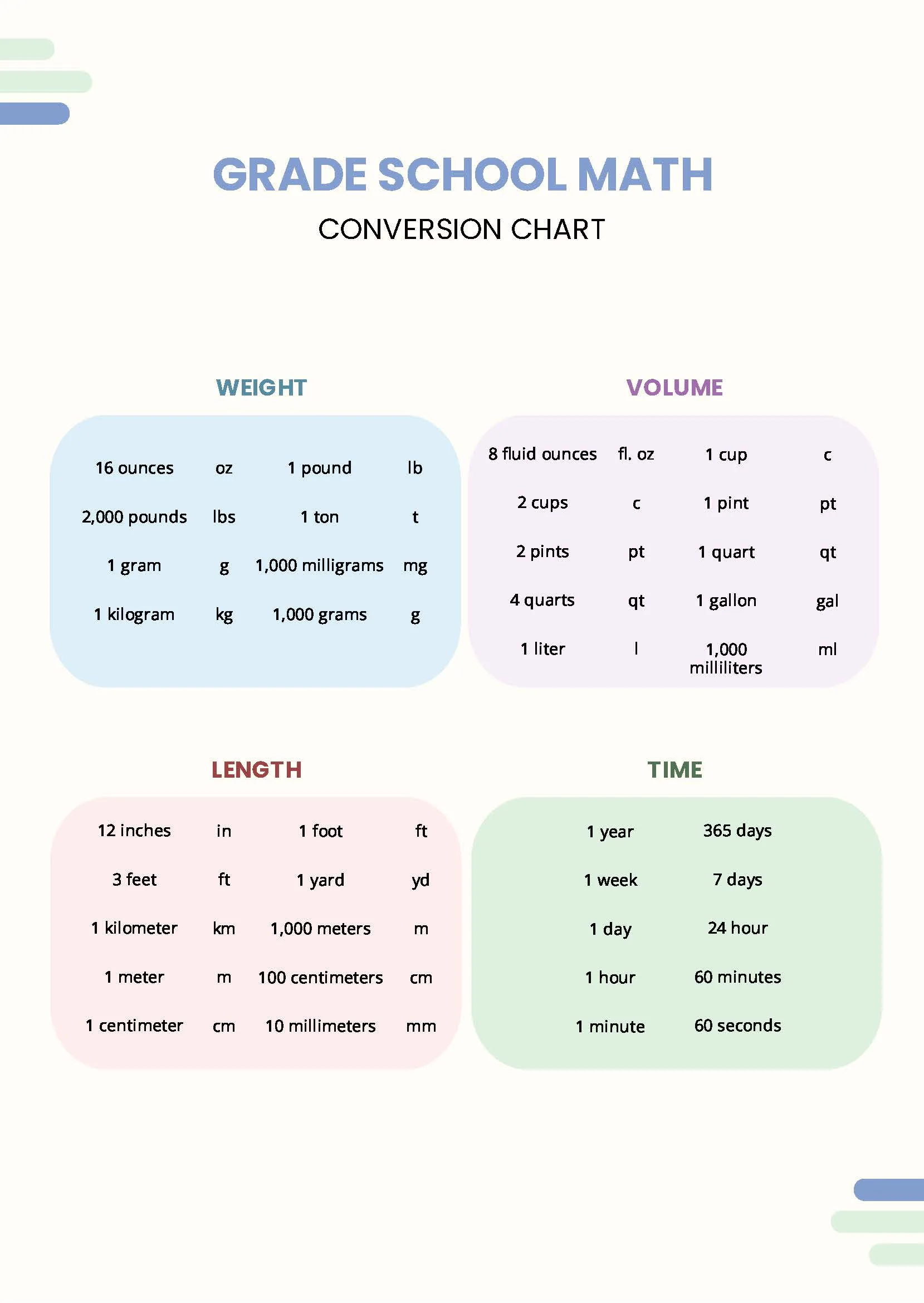 Units Of Conversion Chart