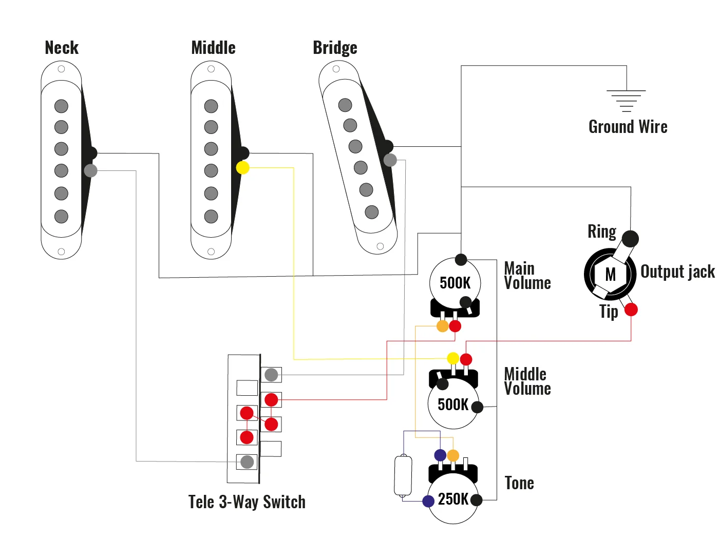 Unraveling The Wiring Diagram Of A Stratocaster Guitar