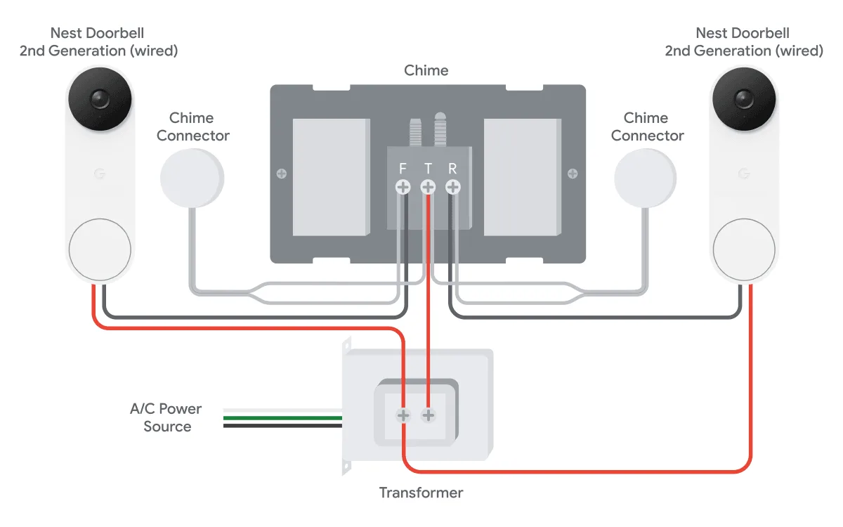 Upgrade Your Transformer For Nest Doorbell Wired 2Nd Gen Google Nest Help