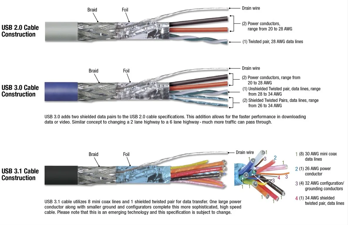Usb 2 0 Cable Wiring Diagram