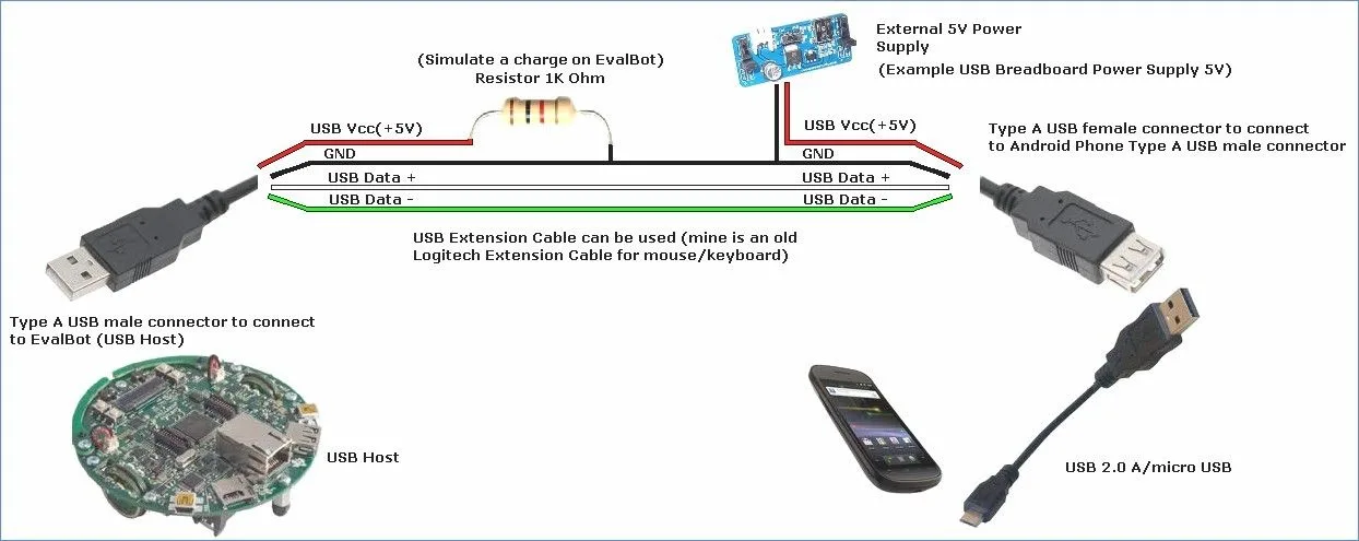 Usb Connection Wiring Diagram