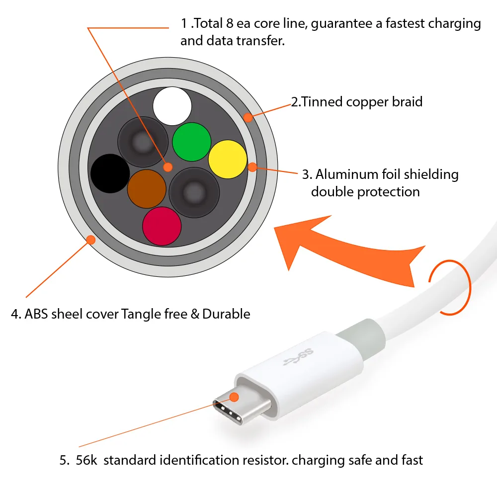 Usb Plug Wiring Colors And Numbers