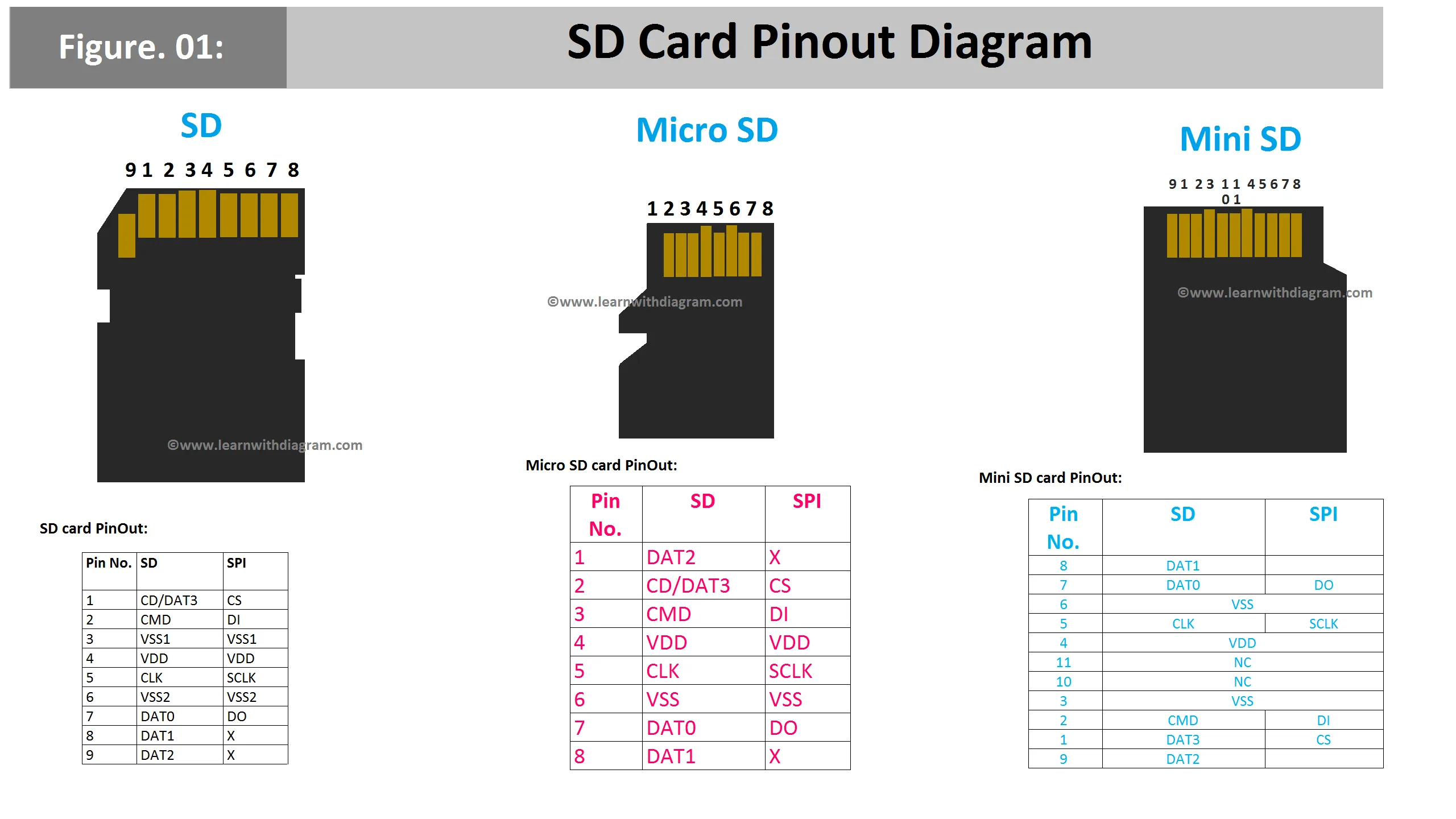 Usb Port Wiring Schematicsd Card Pinout Diagram