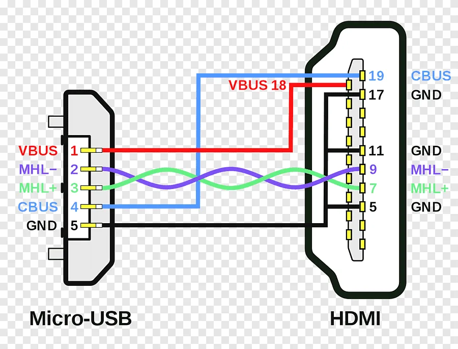 Usb To Hdmi Wiring Color Diagram