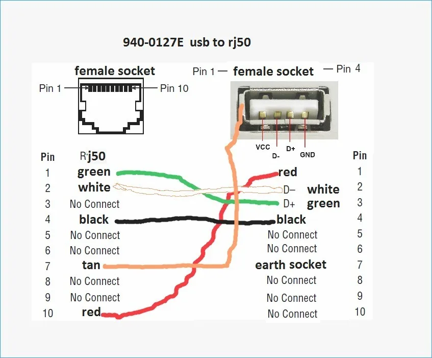 Usb To Rj45 Cable Wiring Diagram Organicic