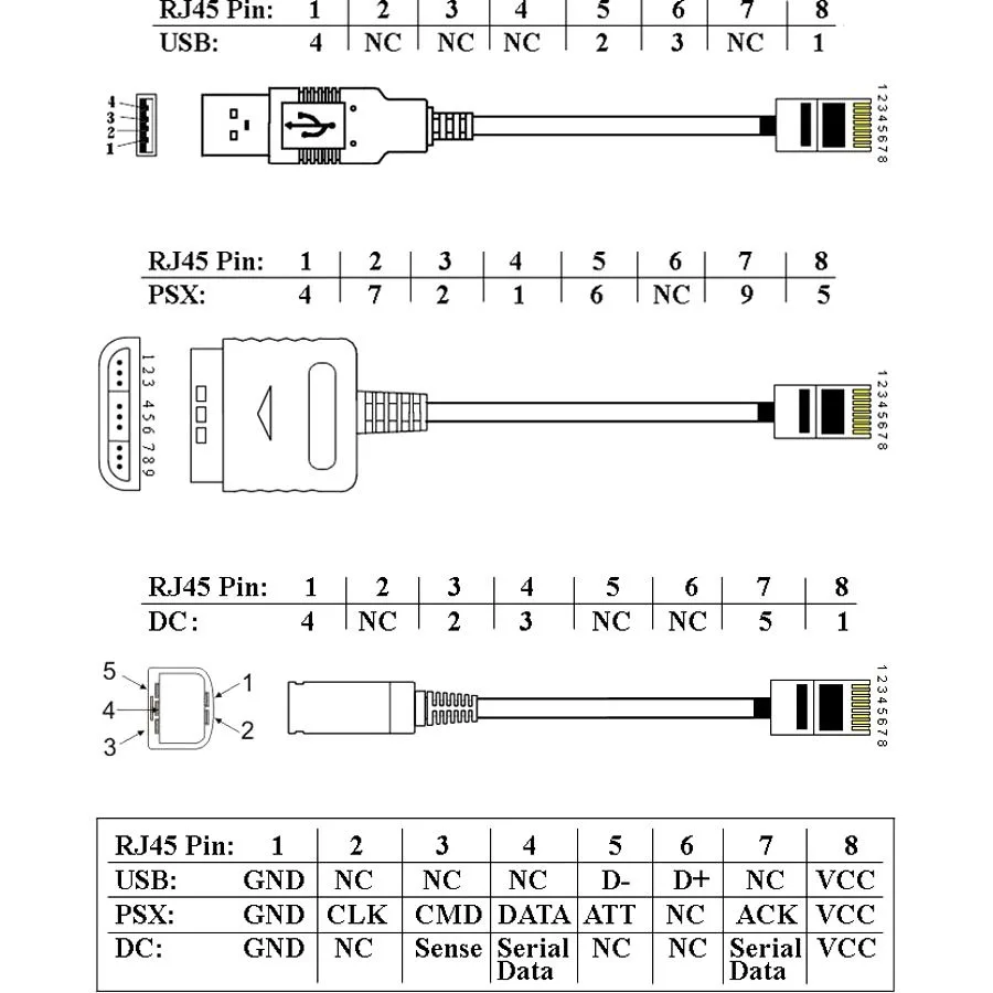 Usb To Rj45 Cable Wiring Diagram Organicic