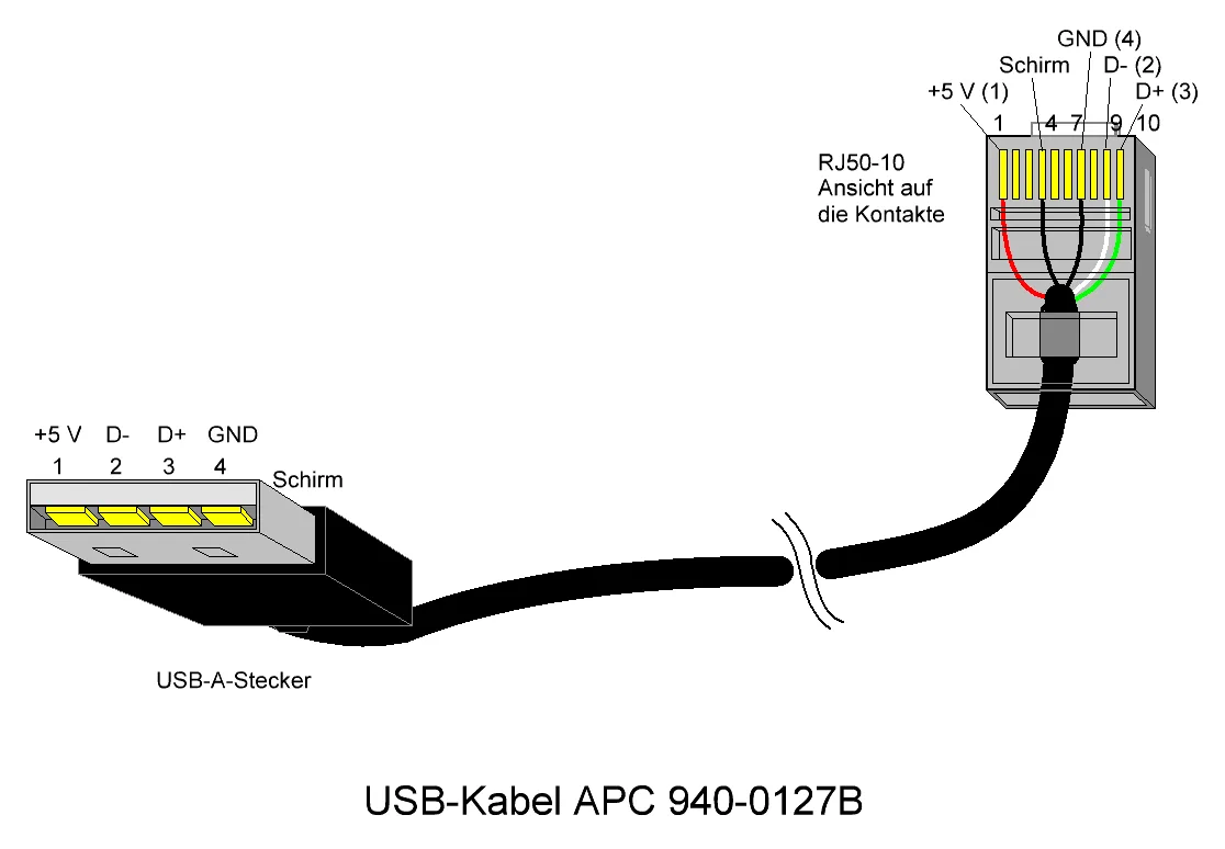 Usb To Rj45 Console Cable Wiring Diagram Lola Wiring