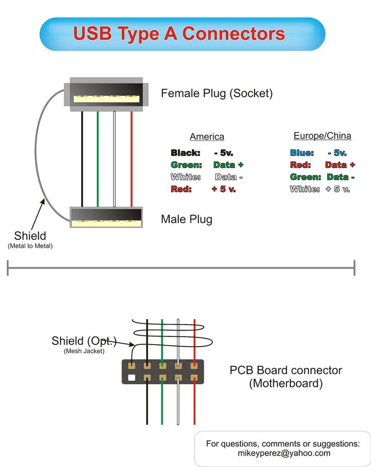 Usb Wiring Colors