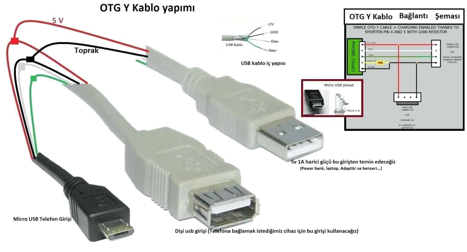 Usbc To Turbo Power 15 Outlet Wiring Diagrams Usb To Rca Cab