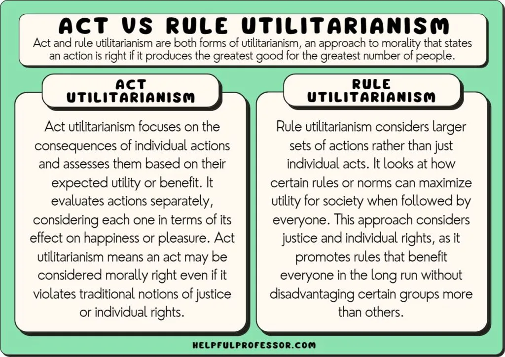Utilitarianism Theory