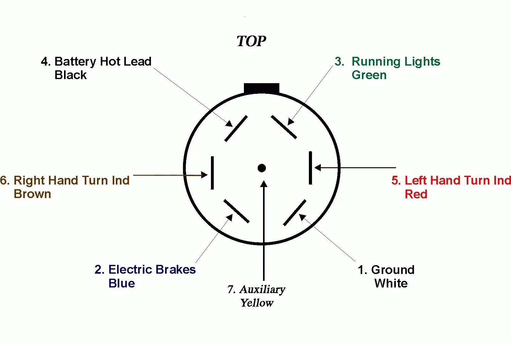 Utility Trailer Wiring Diagram 7 Way