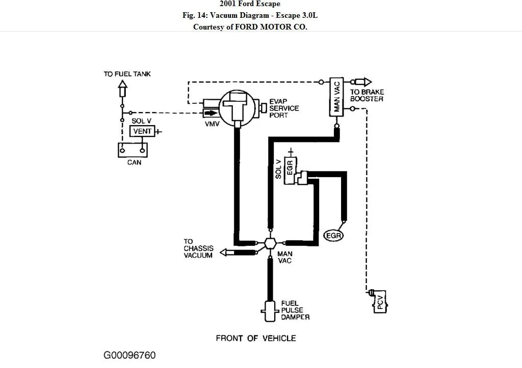 Vacuum Hose Ford 3 0 V6 Engine Diagram 2003 Mazda Tribute Engine Diagram Wiring Diagram