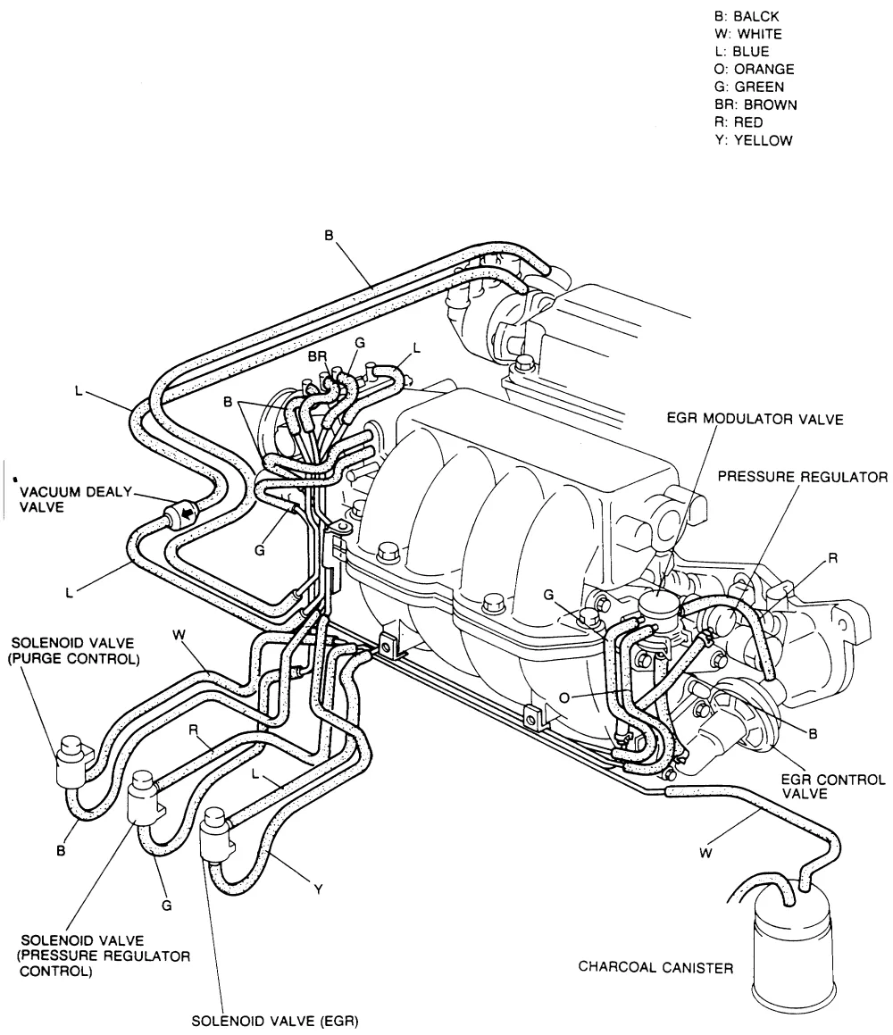 Vacuum Hose Routing Diagram Ford Explorer