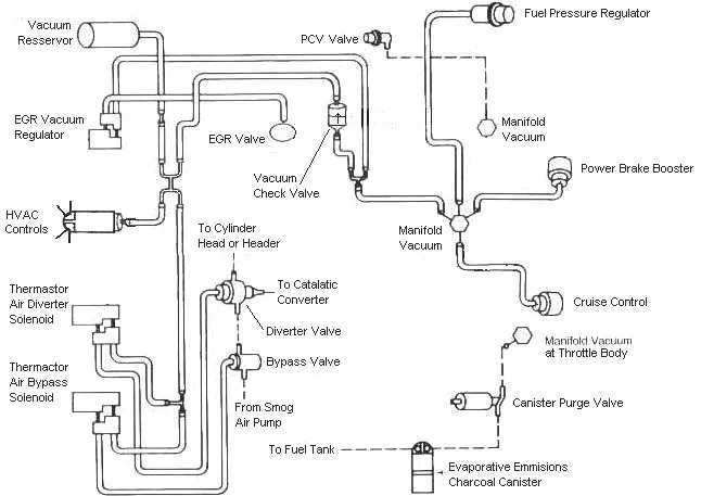 Vacuum Hose Routing Diagram Ford Explorer