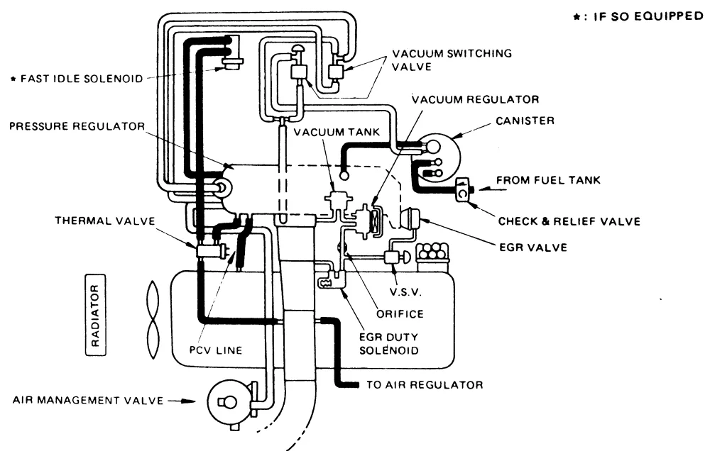 Vacuum Piping Diagram Isuzu Trooper
