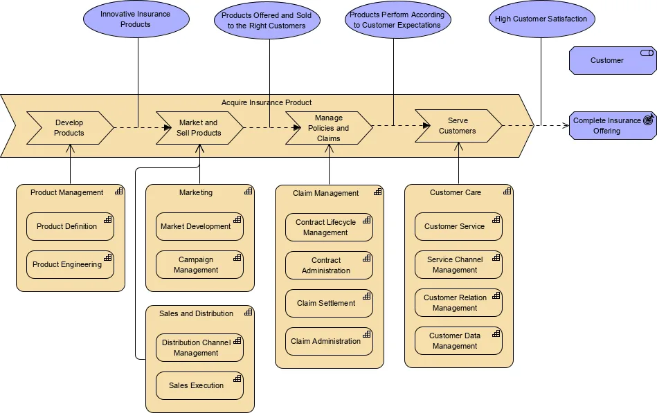 Value Stream Mapping Artifact Of Vision Phase Visual Paradigm Guides
