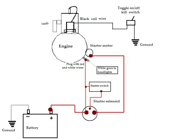 Vanguard Wiring Instructions