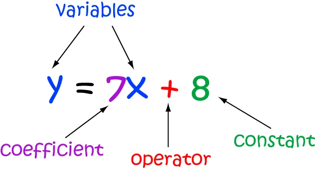 Variable Math Definitions Letter V