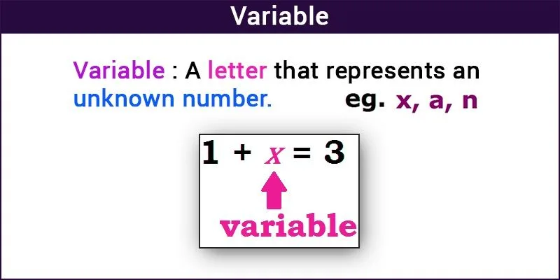 Variable Mathematics Dependent And Independent Variables