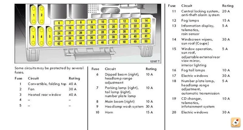 Vauxhall Astra Fuse Box Location Vauxhall Astra Review