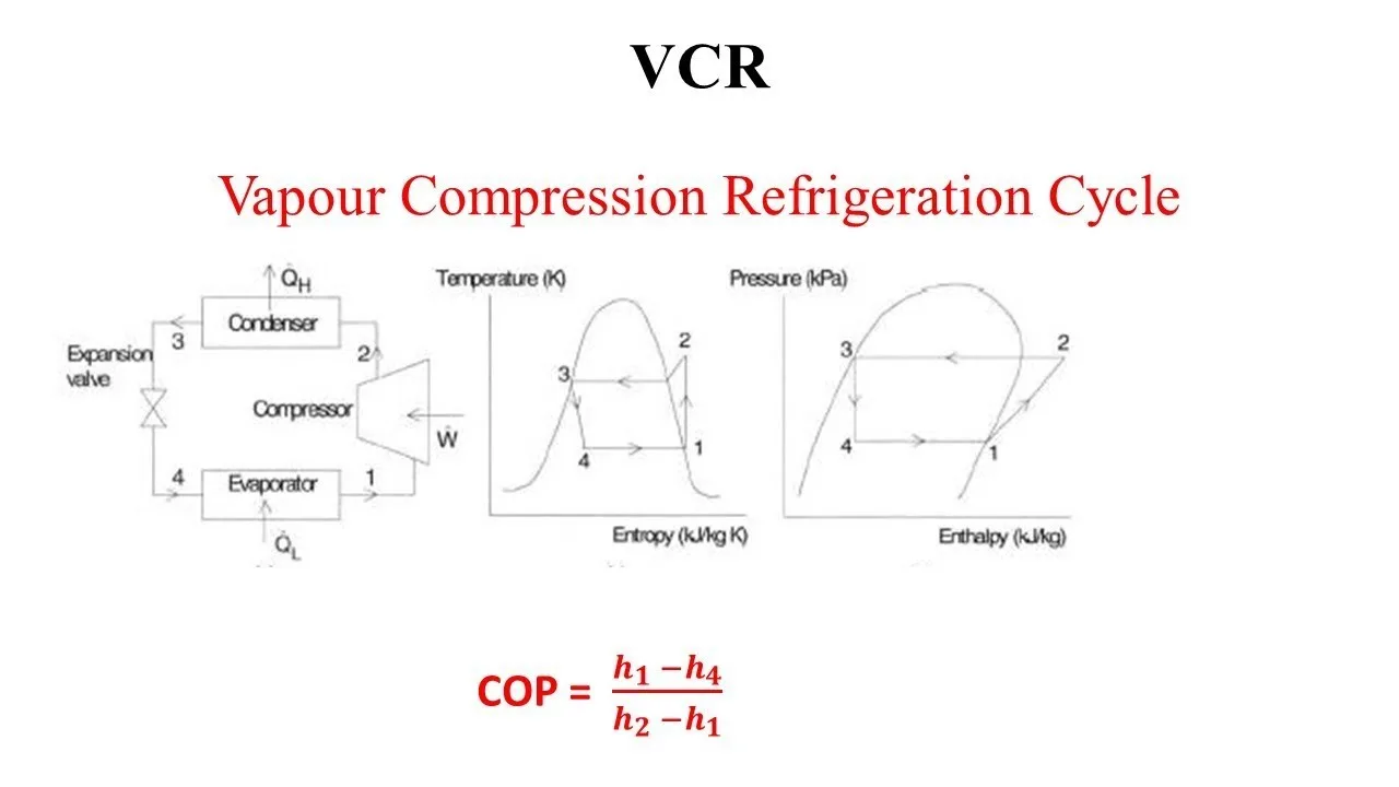 Vcr Cycle Ph And Ts Diagram At Darrell Coria Blog