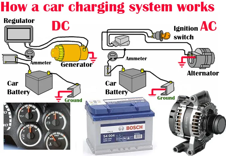 Vehicle Charging System Diagram