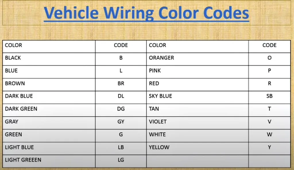 Vehicle Wiring Diagram Color Codes Auto Wiring Color Codes Wiring Diagram Color Coding By