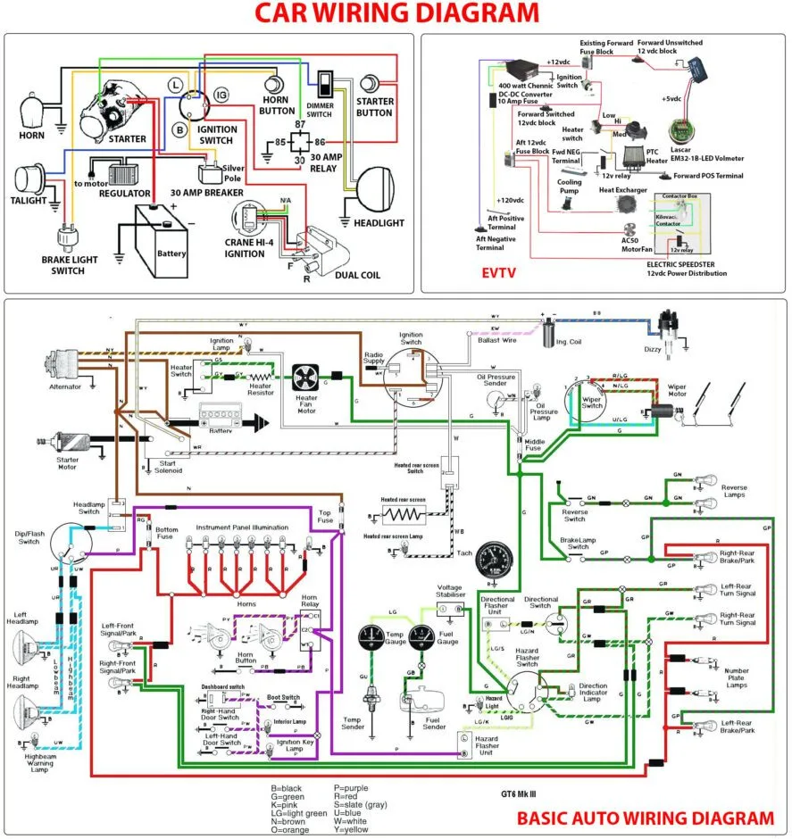 Vehicle Wiring Diagrams Free