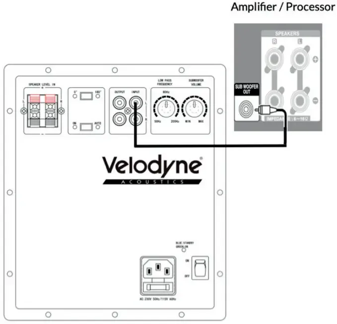 Velodyne Acoustics Impact X Series Powerful Compact Active 10 Inch Subwoofer User Manual
