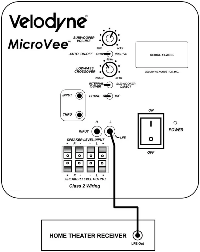 Velodyne Microvee Subwoofer System Manual Manualslib