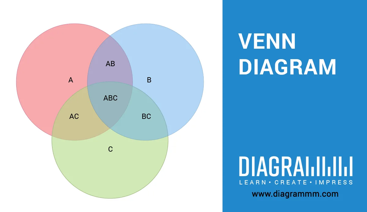 Venn Diagram Diagrammm