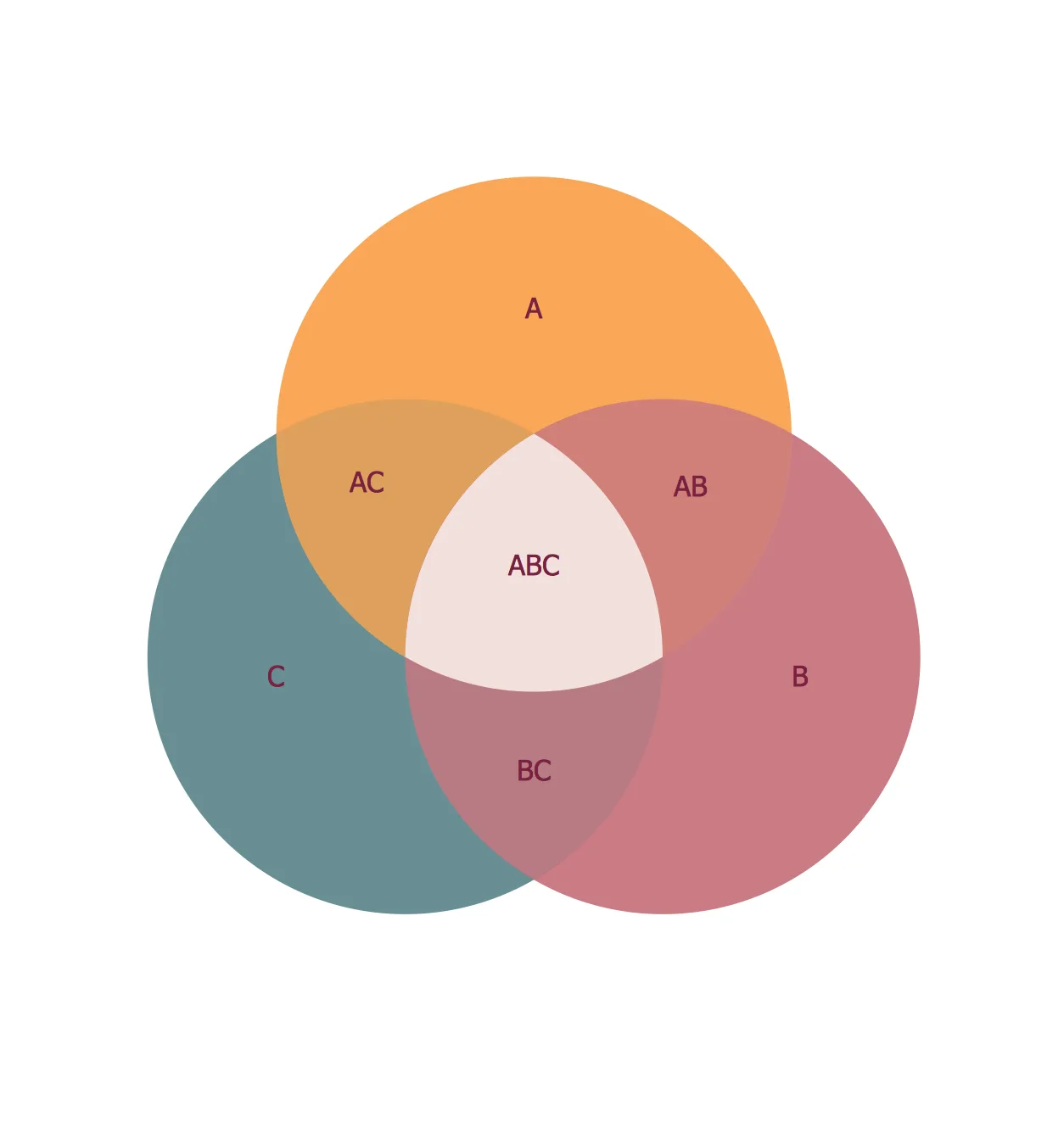 Venn Diagram Template Venn Diagram Maker 3 Circle Venn Diagram Venn Diagram Example