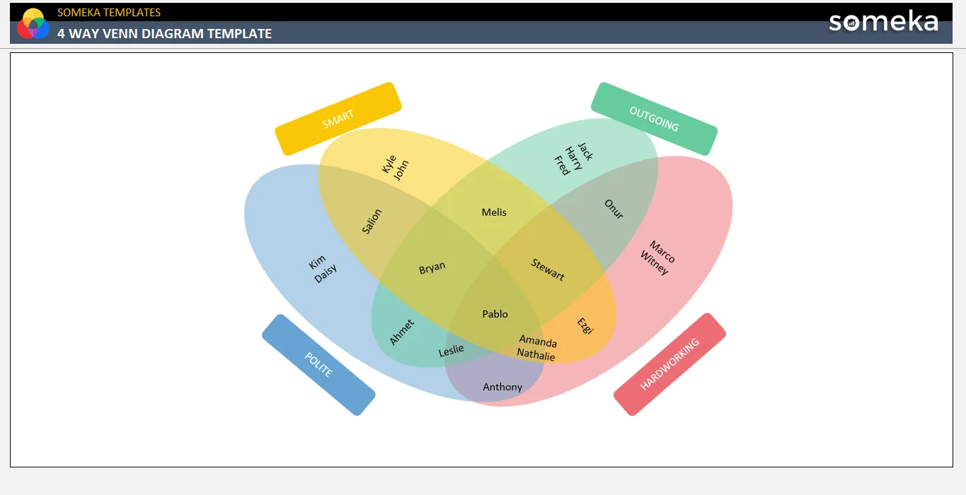Venn Diagram Templates Instant Download