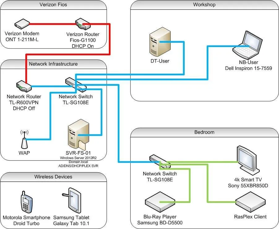 Verizon Fios Ont Wiring Diagram Art Start