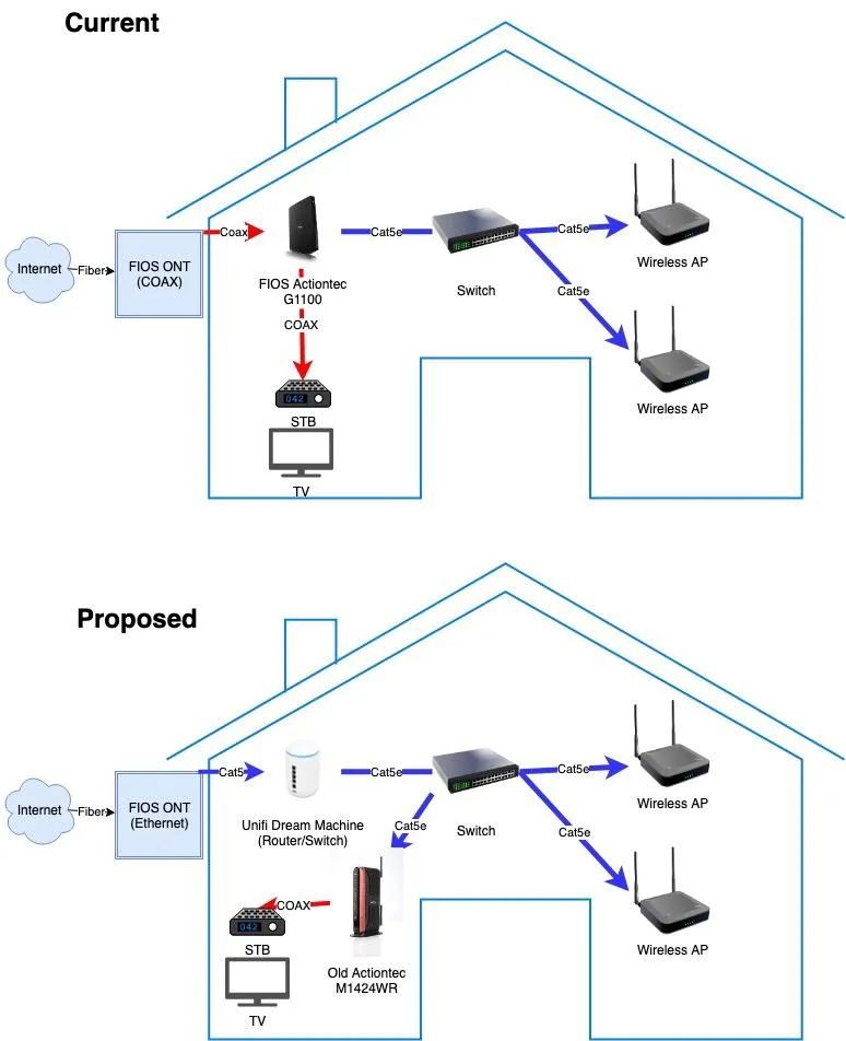 Verizon Fios Ont Wiring Diagram Art Start