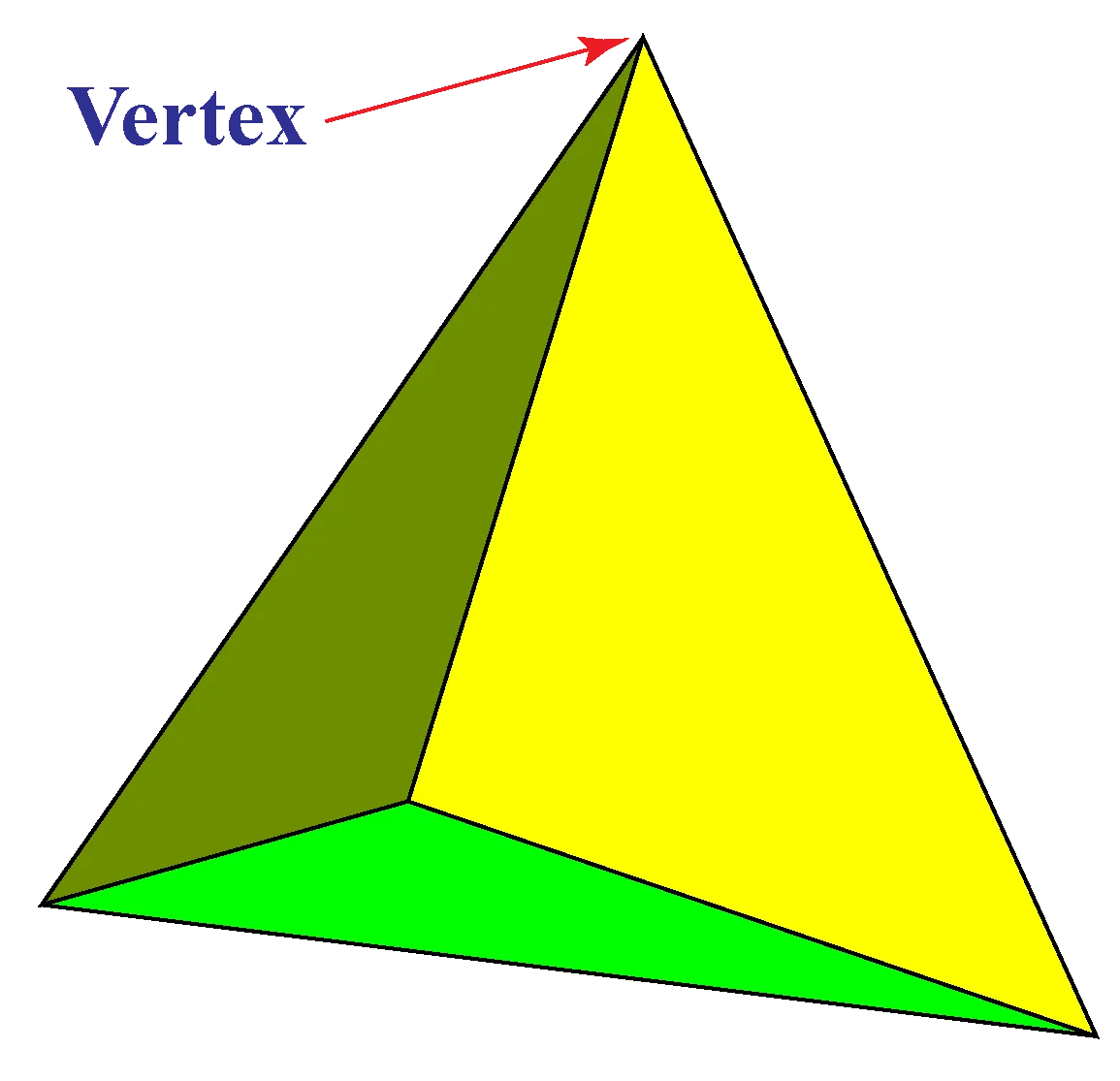 Vertex Definition Facts Examples Cuemath