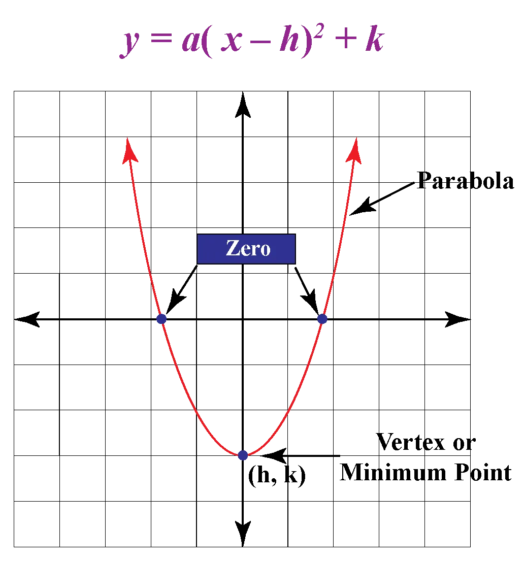 Vertex Definition Facts Examples Cuemath
