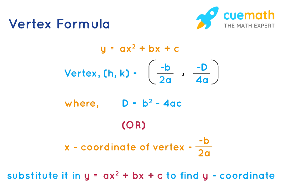 Vertex Formula What Is Vertex Formula Examples