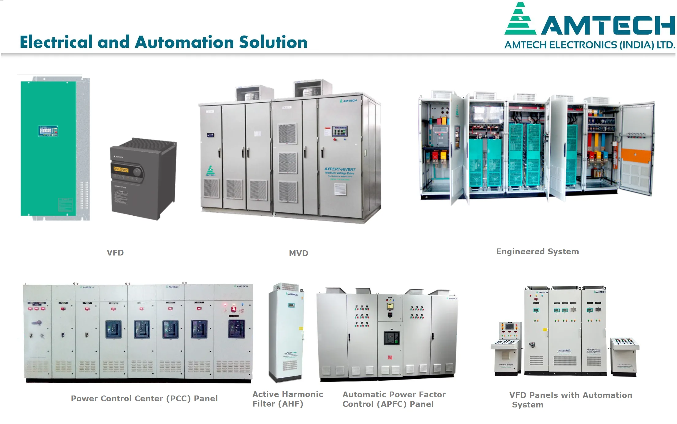 Vfd Inverter Artofit
