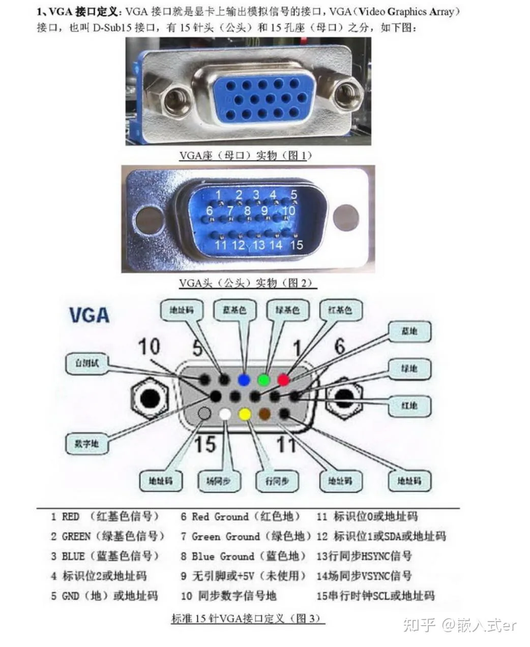 Vga接口定义 知乎