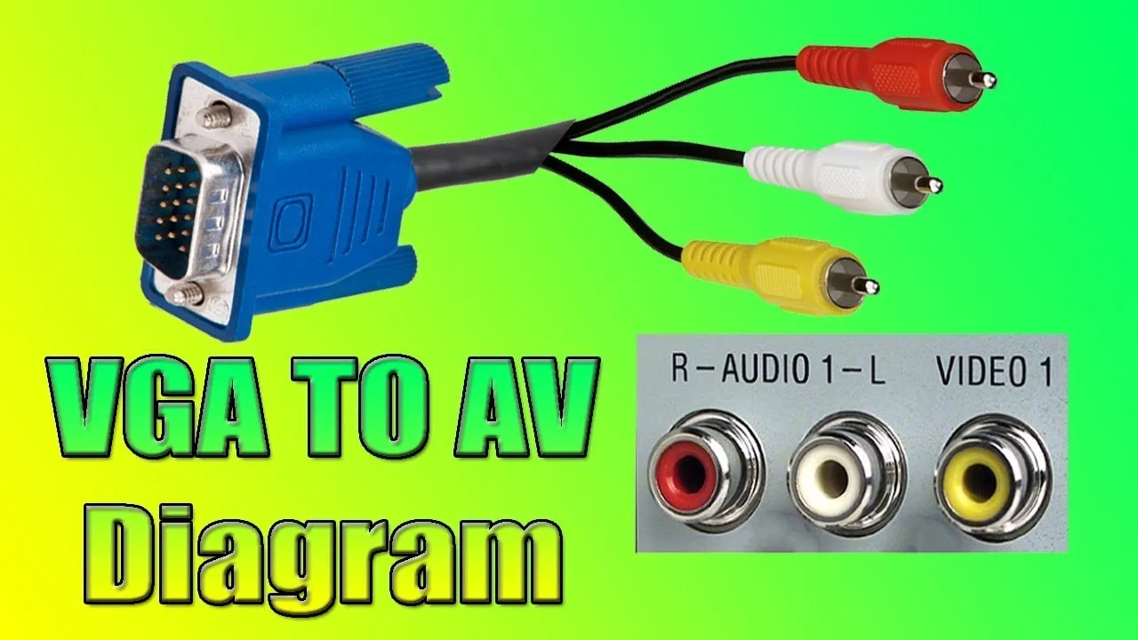 Vga Cable Wiring Diagram 15 Pin