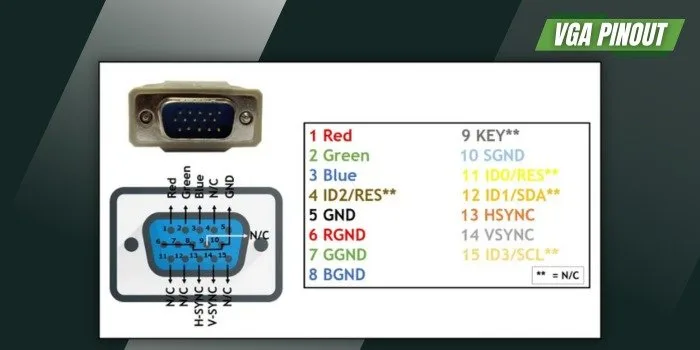 Vga Connector Pinout Explained Importance And Misconception