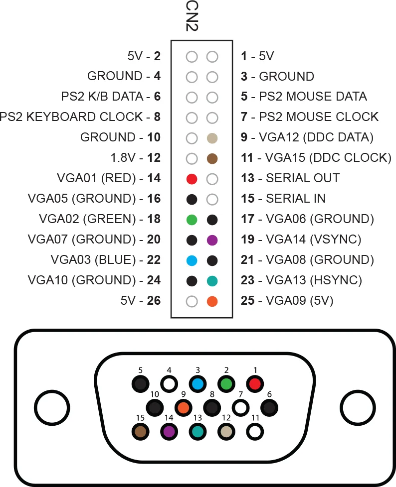 Vga Socket Wiring Diagram Wiring Diagram