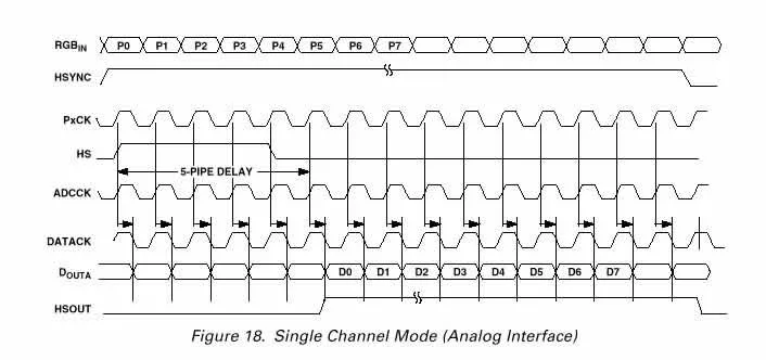 Vga Timing Generator Ic