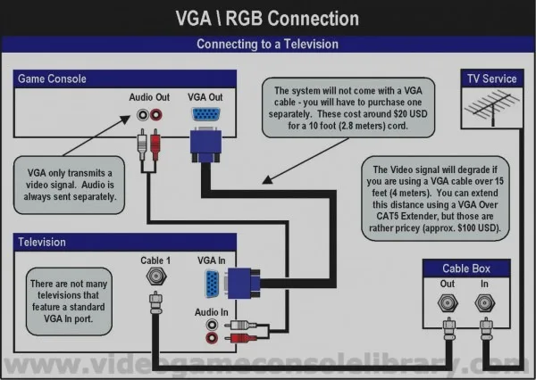 Vga To Component Wiring Diagram